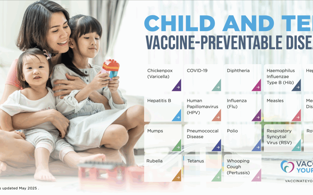 Vaccine-Preventable Diseases (Children)