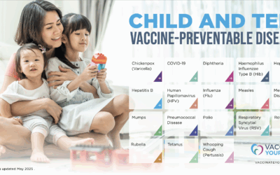 Vaccine-Preventable Diseases (Children)