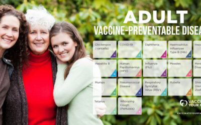 Vaccine-Preventable Diseases (Adult)