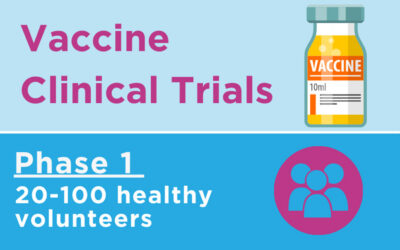 Vaccine Clinical Trials: At a Glance